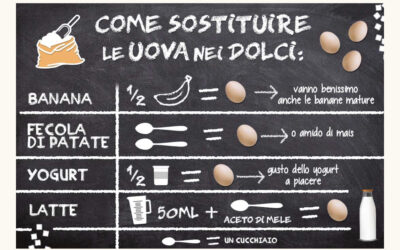 How to Substitute Eggs in Desserts